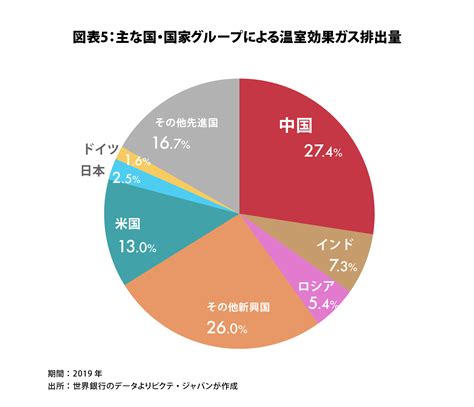 Cop27が改めて示したエネルギー自立の重要性 Study 原子力産業新聞