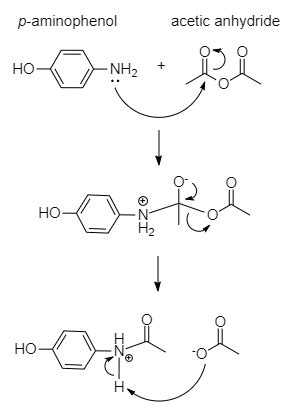 Acetaminophen Synthesis