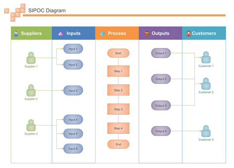 Pdf Sipoc Diagram Edraw Max Suppliers Inputs Process Outputs