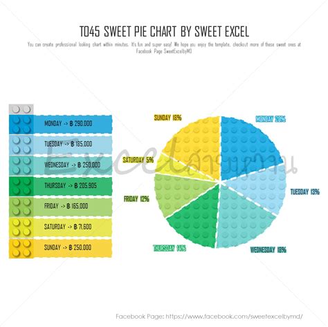 Pie Chart Maker | Sweet Excel