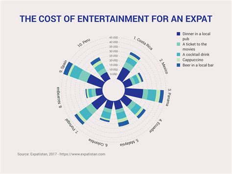 Polar Bar Chart Examples — Vizzlo