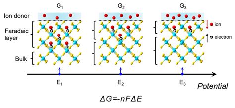 Schematic Diagram Of Electroch [image] Eurekalert Science News Releases