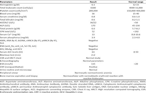 Extrapulmonary Sarcoidosis Presenting As Myositis A Rare Ca