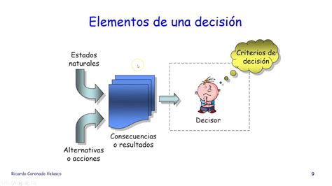 TEORIA DE LA DECISION 1 YouTube