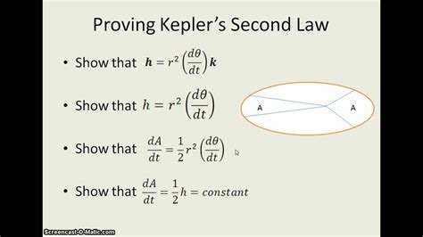 Kepler S Second And Third Law Proofs YouTube