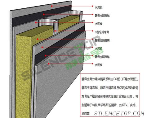 轻钢龙骨石膏板隔墙隔音效果！百度知道