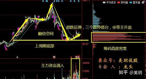 A股：又一个信号来了，明天，股市压力大增？ 知乎