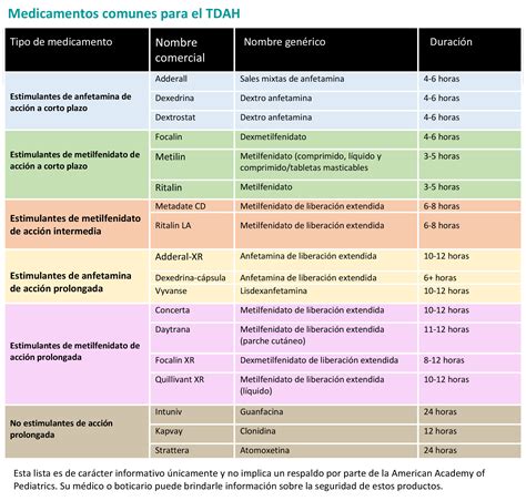 Medicamentos y tratamientos comunes para niños con TDAH BuenRemedio