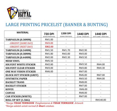 Harga Poster Coretan