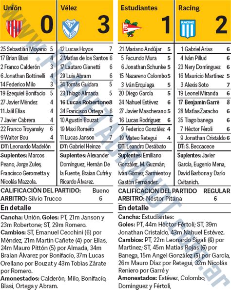 Puntajes Gran Dt Lunes Fecha Superliga