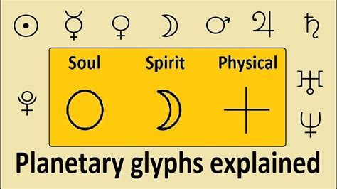 planetary glyphs explained