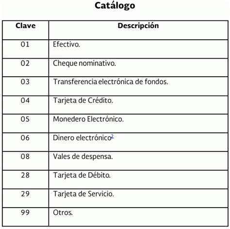 Pr Rroga Y Nuevos Cambios En M Todos De Pago Facturando