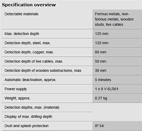 BOSCH GMS 120 DETECTORBOSCH GMS 120 ម៉ាស៊ីនរាវរក - Home-Fix Cambodia