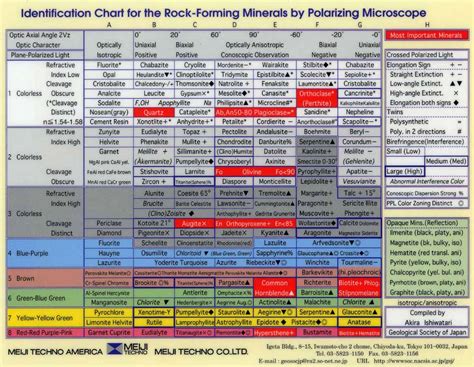 Optical Mineralogy Outline