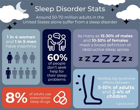 New insights on sleep may aid in treating sleep disorders – ICMGLT