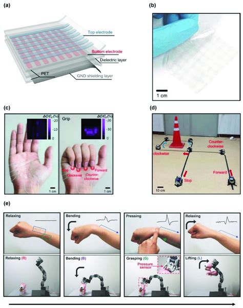 Graphene Based Wearable Sensors For A Human Machine Interface A