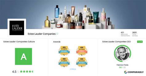 Estee Lauder Companies Culture | Comparably