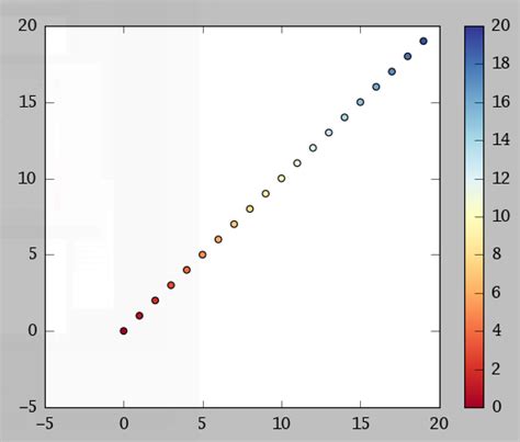 Python Matplotlib Colorbar For Scatter Stack Overflow