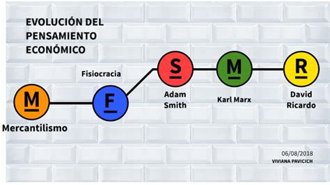 Evolución del pensamiento económico by Natanael Heredia on Prezi