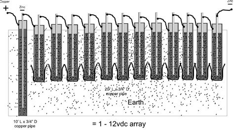 Earth battery