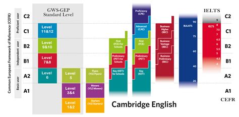 English Level 1 Pearson Qualifications 7