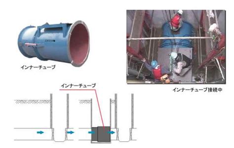 ゲート不断水工法 製品・工法 事業内容 株式会社前澤エンジニアリングサービス