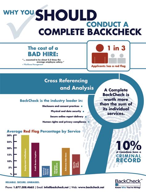 Pre Employment Screening Criminal Record Checks Background Check