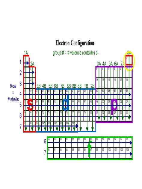 Electron Config Pdf Electron Configuration Periodic Table