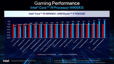 Intel Launches Core I9 14900KS The World S Fastest Desktop CPU 6 2