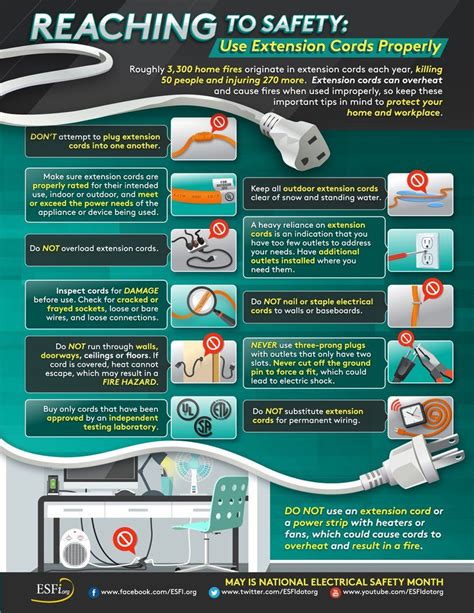 Tips On Using Extension Cords Properly Electricalsafety