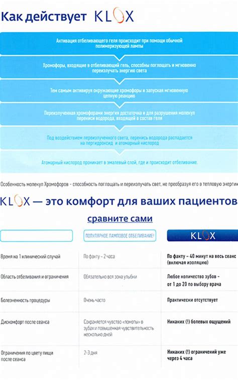 Отбеливание системой KLOX
