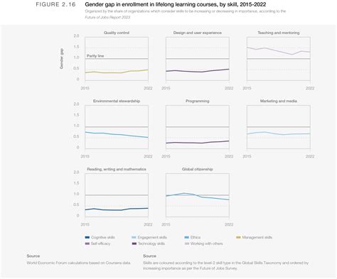 Gender Gaps In The Workforce Global Gender Gap Report 2023 World Economic Forum