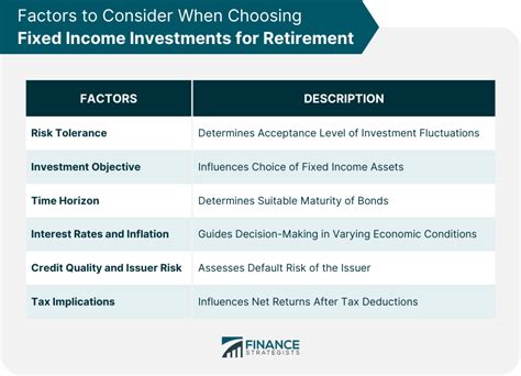 Fixed Income Investments for Retirement | Importance, Types