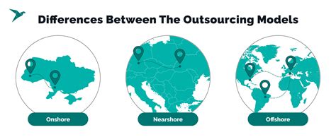 Nearshore Outsourcing All You Have To Know Techmagic