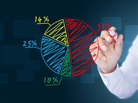 Market Share Formula Calculate Impact Examples