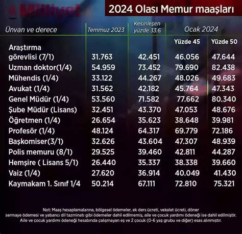 2024 MEMUR ZAMMI NE KADAR olacak netleşti mi en düşük memur maaşı kaç