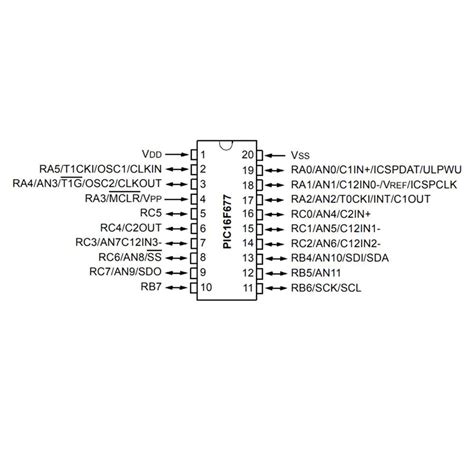 Buy PIC16F677 I SO SMD SOIC 20 8 Bit 20 MHz Microcontroller At An