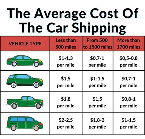 Car Shipping Mover Jet Logistics