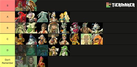 Tears of the Kingdom Characters (including minor characters) Tier List (Community Rankings ...