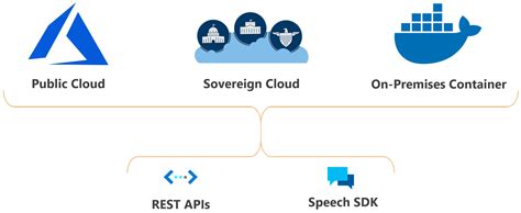 What Is The Speech Service Azure AI Services Microsoft Learn