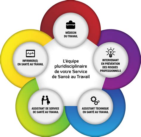 Votre Service de Santé au Travail Service de Prévention et de Santé