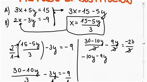 Sistemas De Ecuaciones Método De Sustitución Youtube