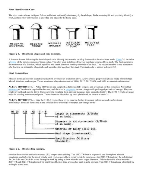 Rivet Identification Code