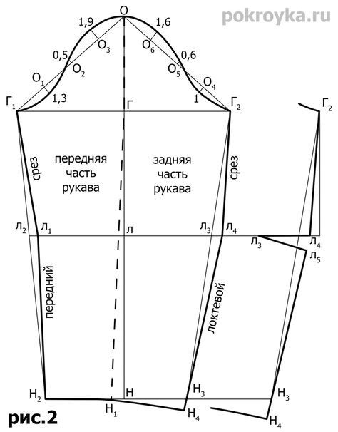Выкройка рукава для платья/блузки | Выкройки, Шаблон рукава и Уроки шитья