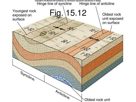 Ppt Geological Structures Powerpoint Presentation Free Download Id