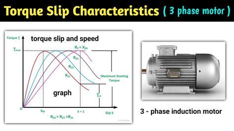 Torque Slip Characteristics Of Phase Induction Motor Torque Speed