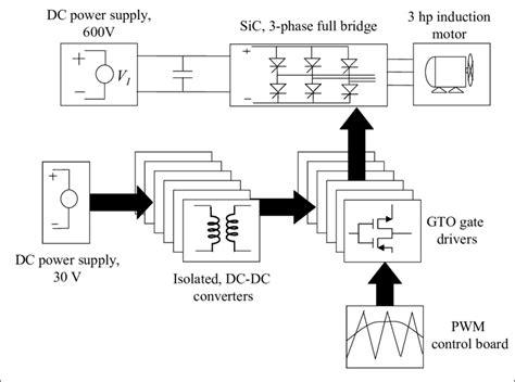 Dc To Ac Power Inverter Schematic Diagram Wiring Draw