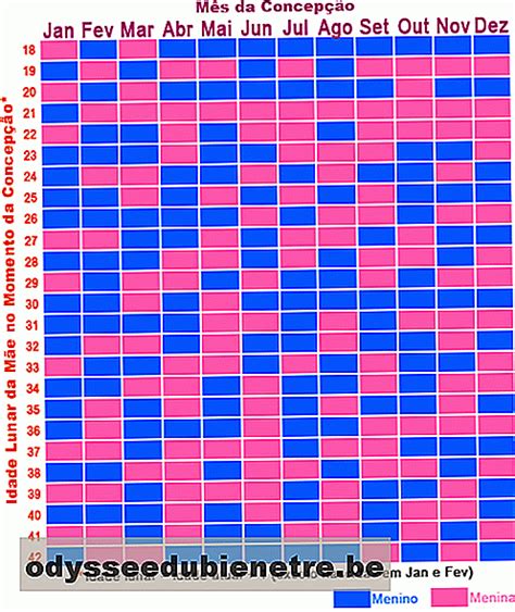 Tabla Para Conocer El Sexo Del Bebé Esodysseedubienetrebe