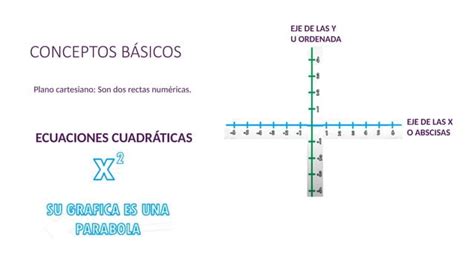 Gr Ficas De Funciones Cuadr Ticas Pptx