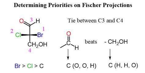 Fischer Projection Stereochemistry